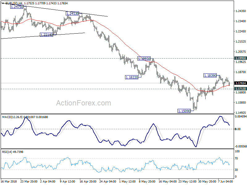 EUR/USD 4 Hour Chart