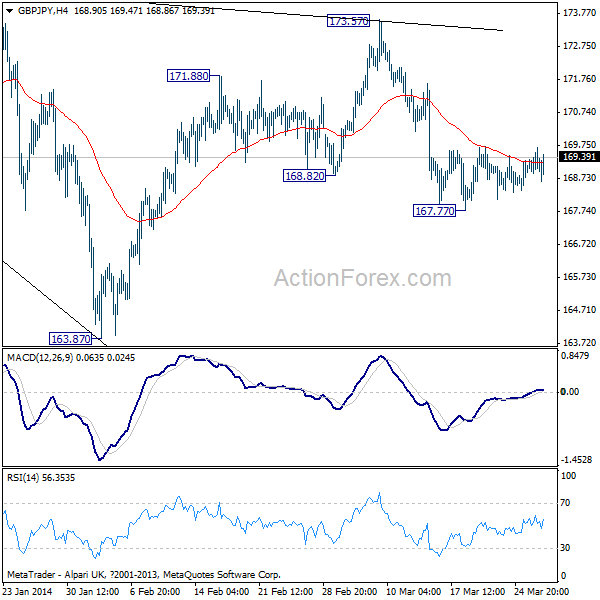 GBP/JPY H4