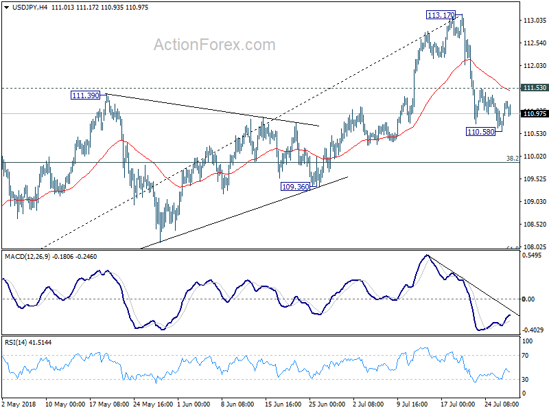 USD/JPY 4 Hour Chart