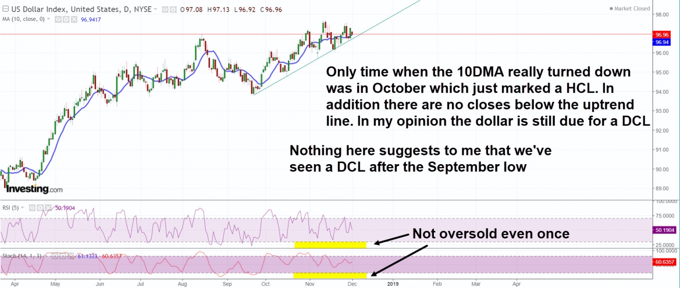 Dollar daily