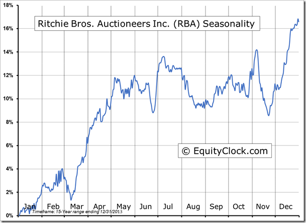 RBA