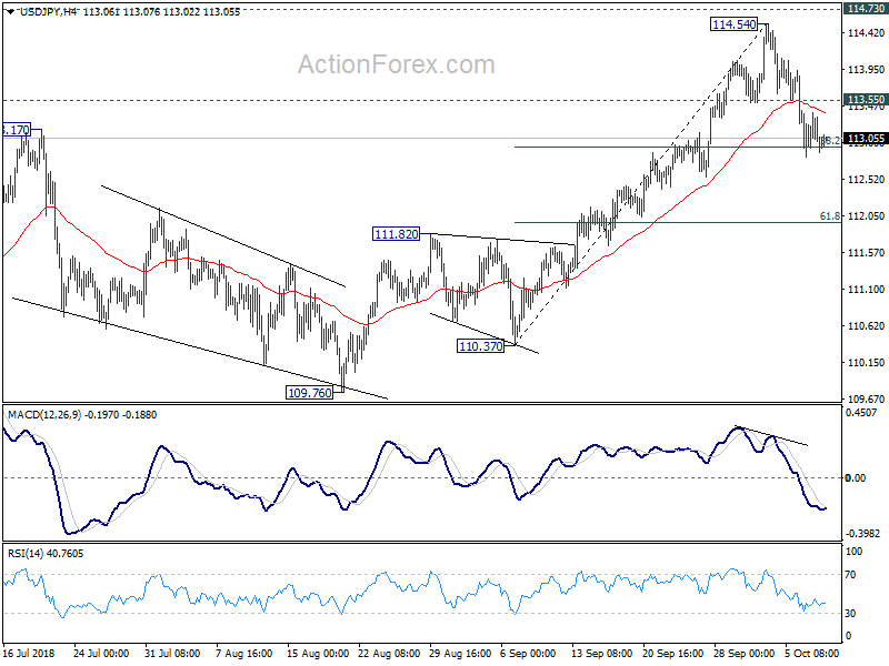 USD/JPY