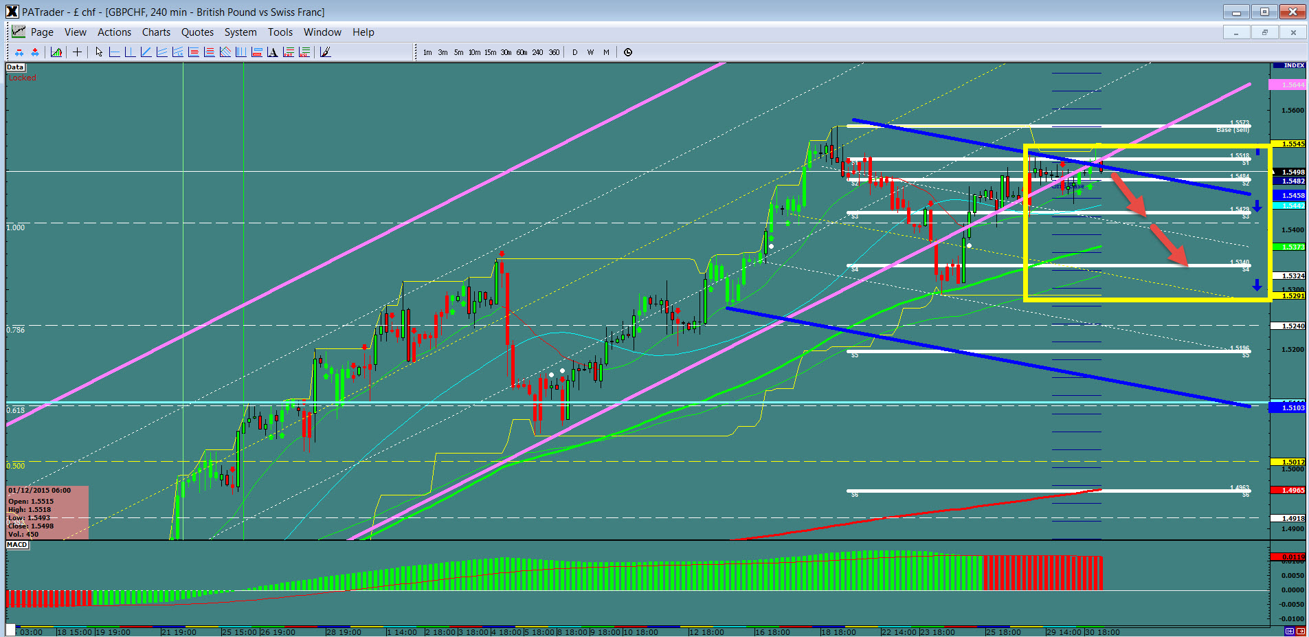 GBP/CHF Chart