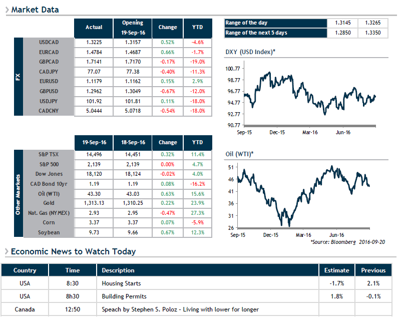 Market Data