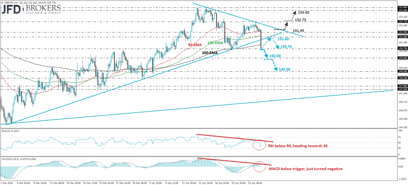 GBP/JPY Chart