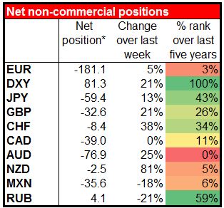 FX Positions