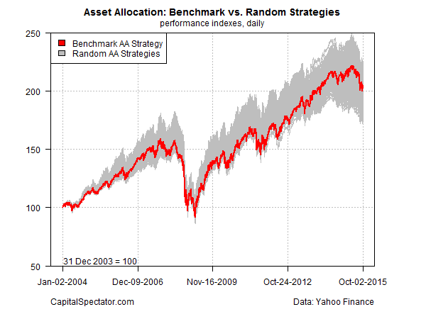 Asset Allocation Asset Allocation