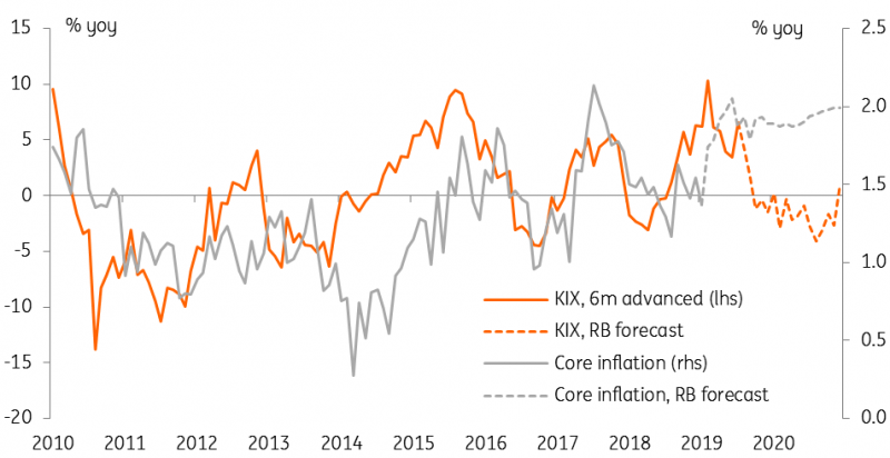 Riksbank Forecast For Inflation And Krona Remains Inconsistent 