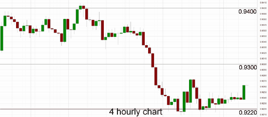 AUD/USD 4-Hour Chart 