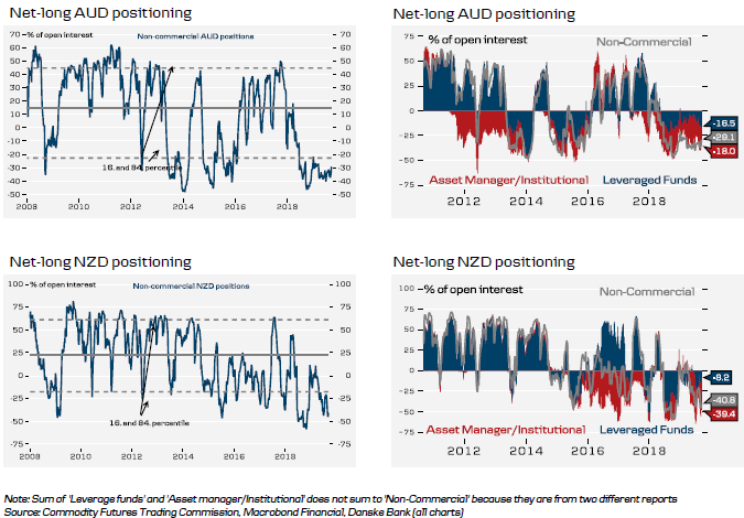 Historical FX (4 of 6)