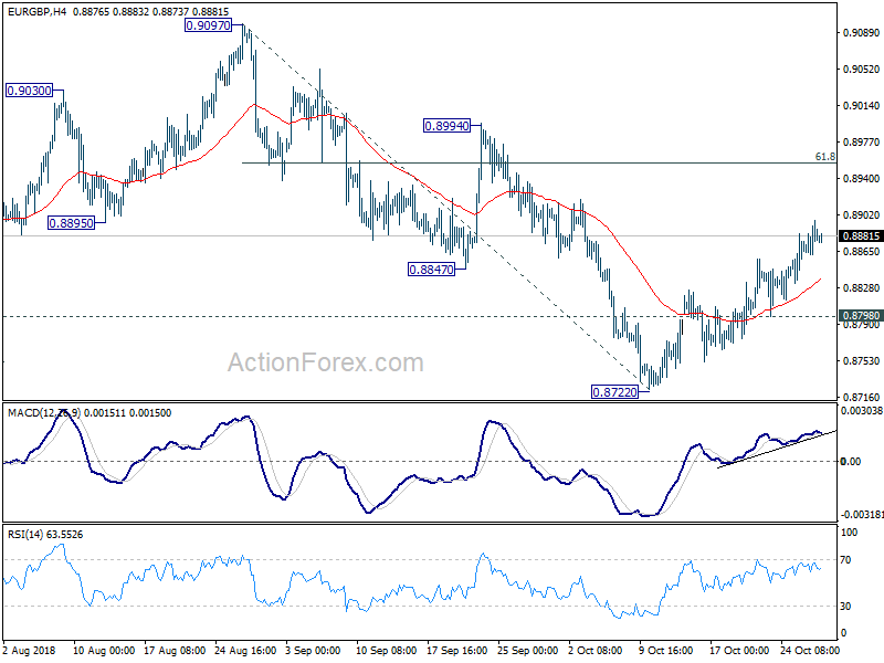 EUR/GBP