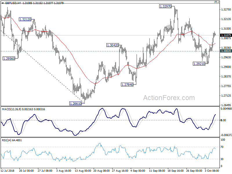 GBP/USD