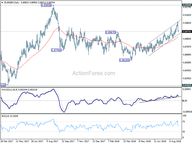 EUR/GBP