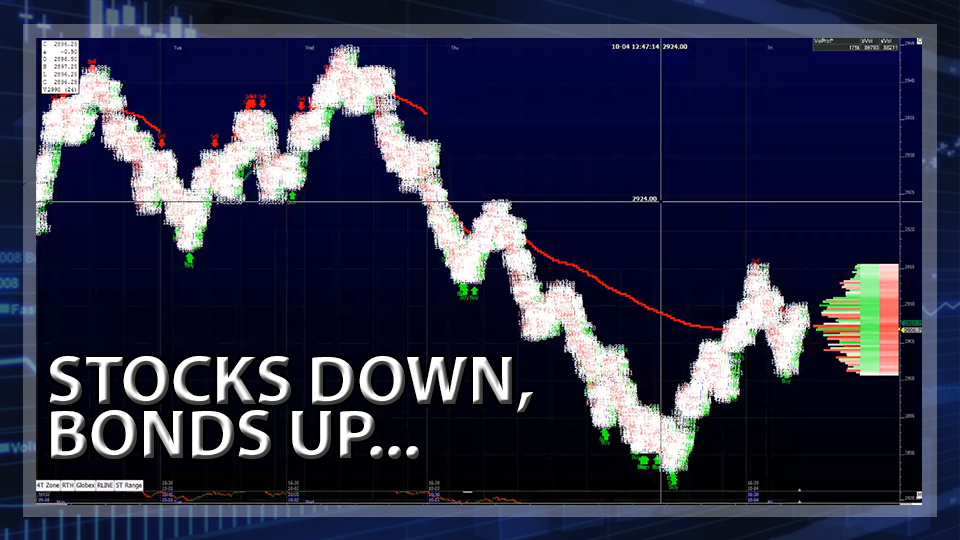 S&P 500 Futures