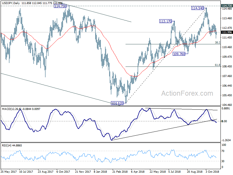 USD/JPY