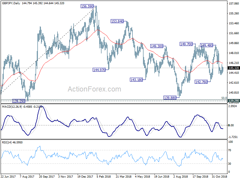 GBP/JPY