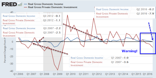 Income And Investment