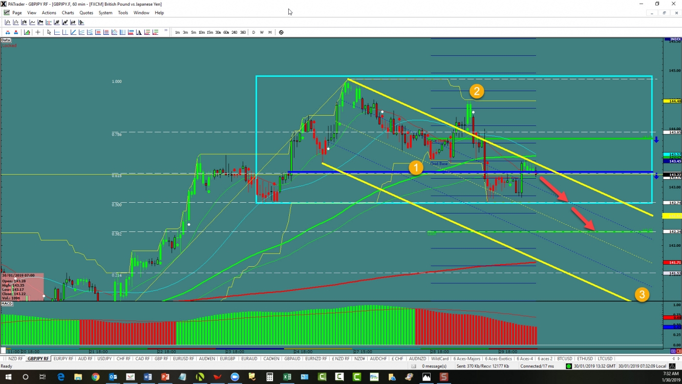 gbpjpy