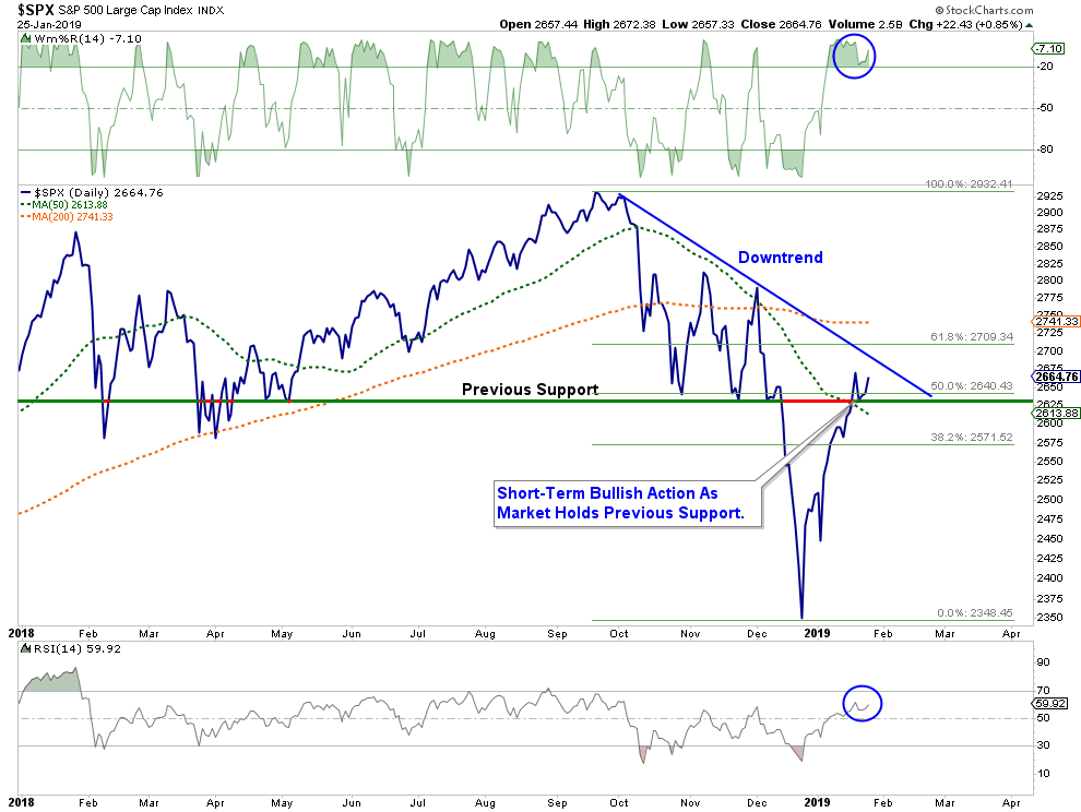 SPX Daily Chart