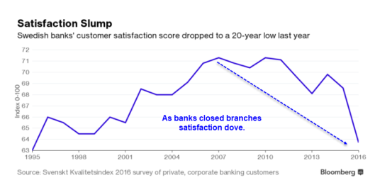 Satisfaction Slump