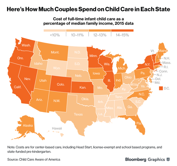 US Child Care Costs