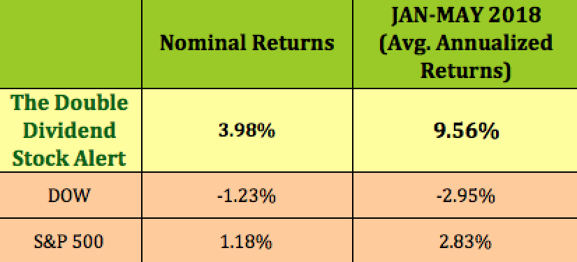 Stock Alert 