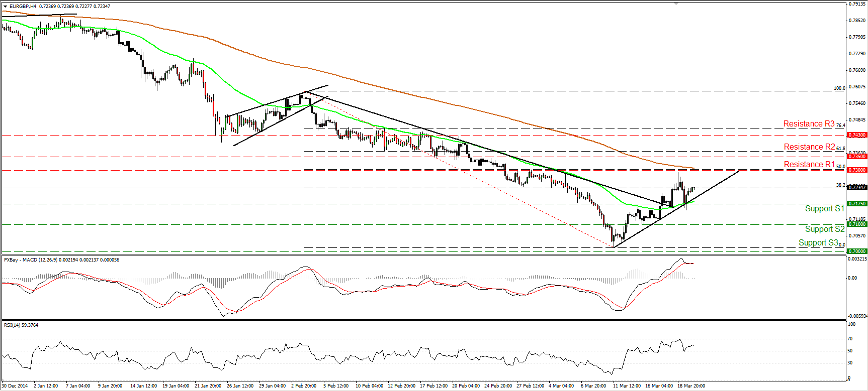 EUR/GBP 4-Hour Chart