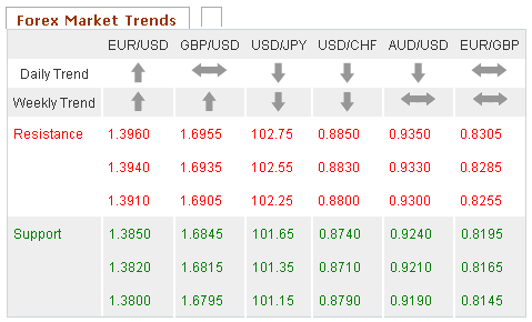 Forex Trends