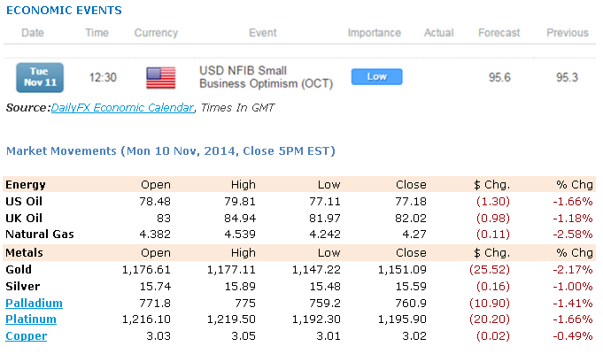 ECONOMIC EVENTS