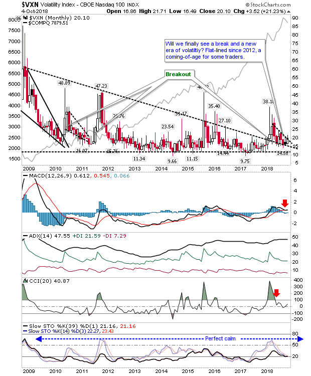 VXN Monthly Chart