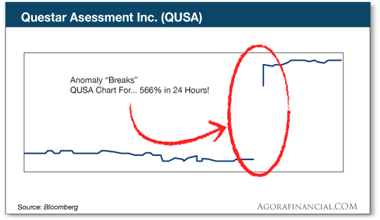 Questar Assessment 