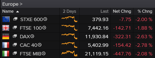 Europe Stock Markets