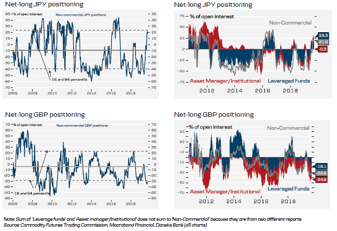 Historical FX (2 of 6)