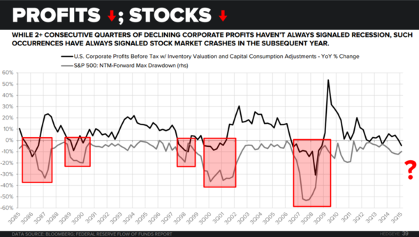 Lower Profits And Stocks Don't Always Signal Recession