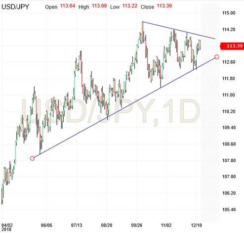USD/JPY, 1D Chart