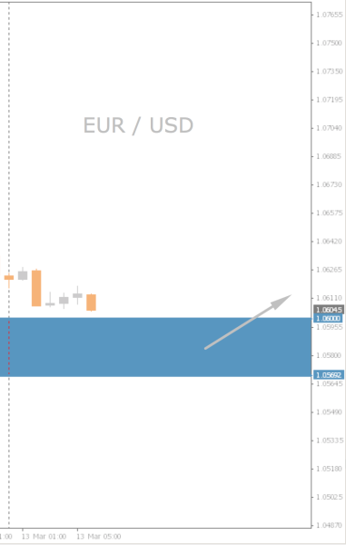 EUR/USD Daily Chart