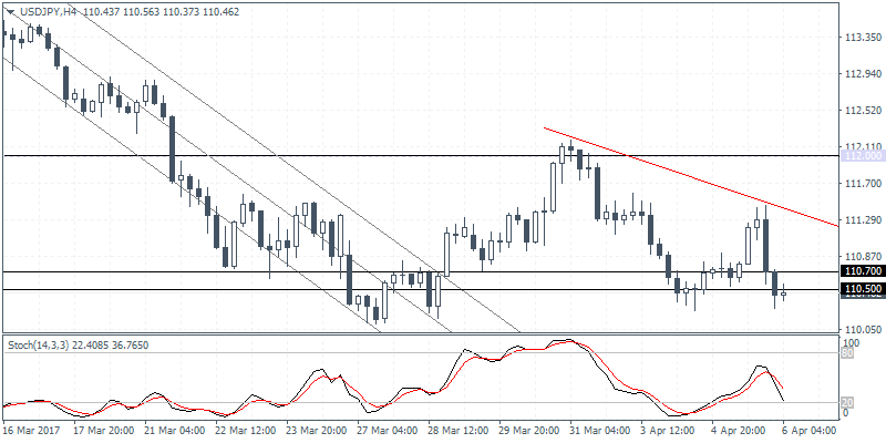 USD/JPY Chart