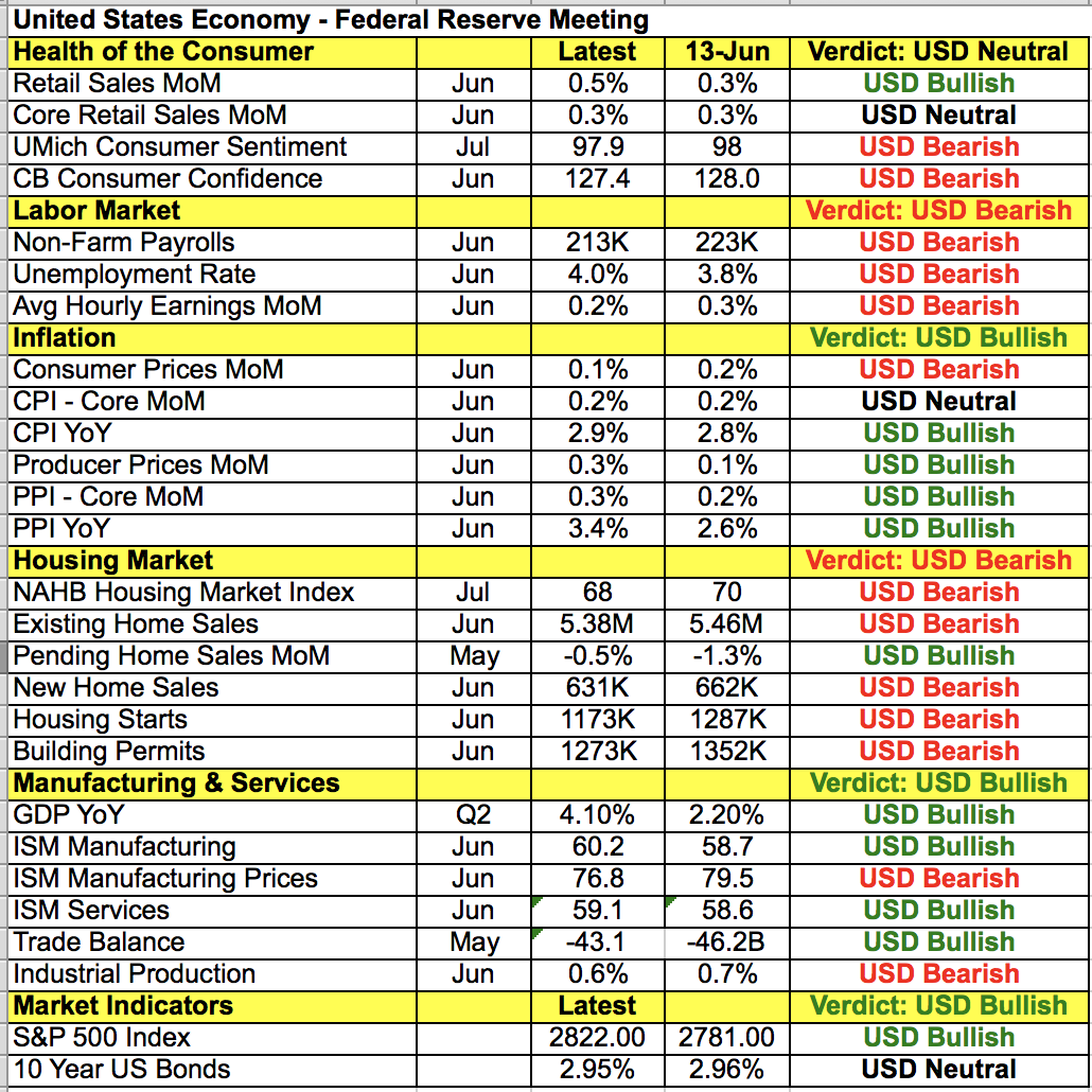 USD Data Points