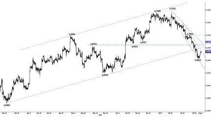 RBA Holds