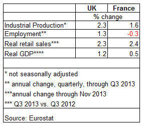 UK & France