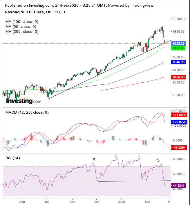 NQ Daily