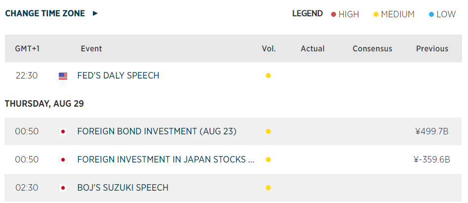 Economic Calendar