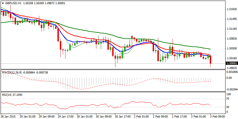 GBP/USD Hourly Chart