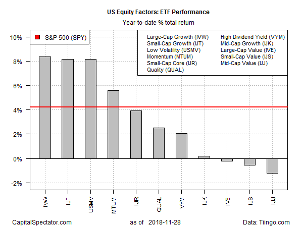 S&P 500 SPY Chart