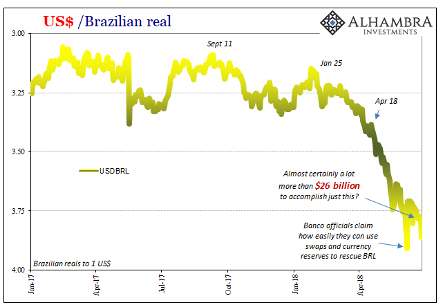 USD/BRL