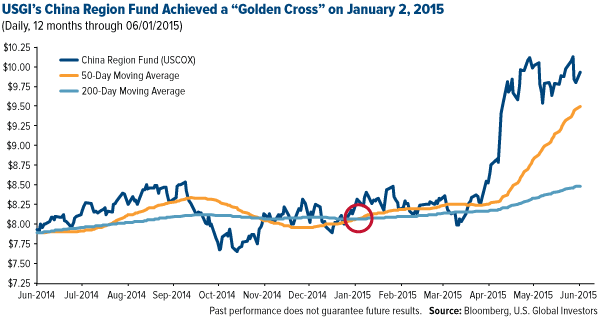 China Fund's Golden Cross