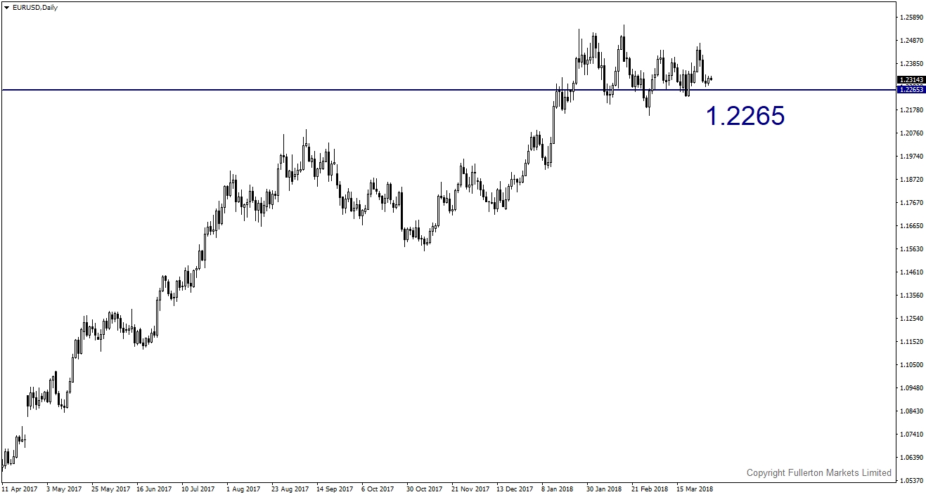 USD/JPY Daily Chart