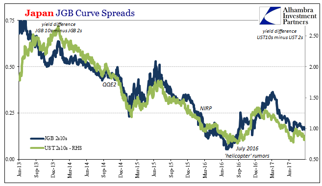 Japan JGB Curve Spreads