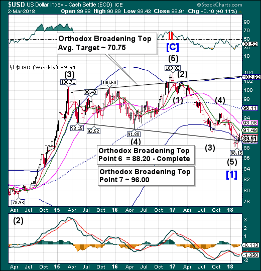 USD Weekly Chart