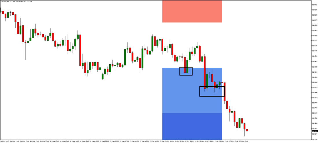 USD/JPY Chart